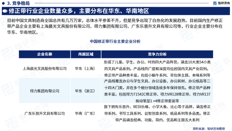 行業(yè)干貨！智研咨詢發(fā)布：2023年中國修正帶行業(yè)市場分析報告