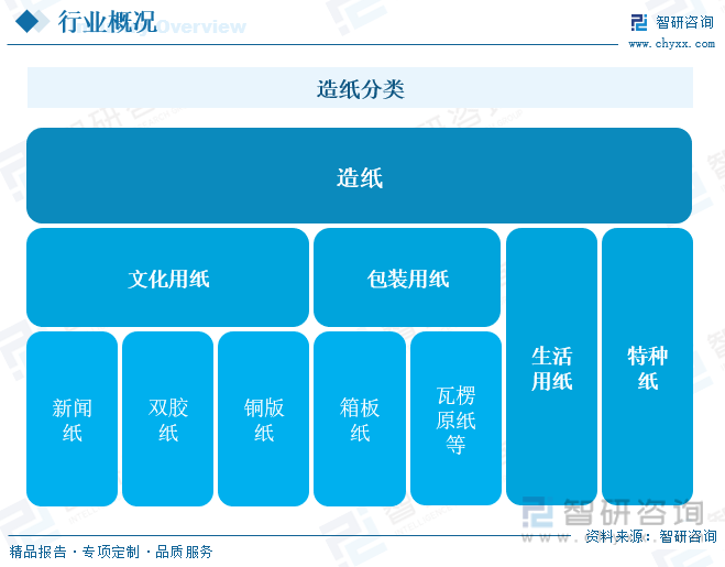 洞察趨勢！智研咨詢發(fā)布熱轉(zhuǎn)印紙報告：深入了解熱轉(zhuǎn)印紙行業(yè)市場現(xiàn)狀及前景趨勢預測