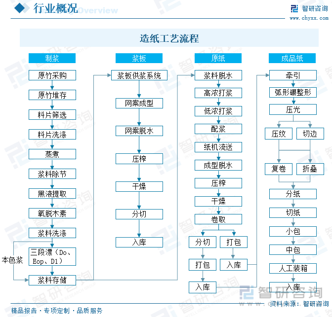 洞察趨勢！智研咨詢發(fā)布熱轉(zhuǎn)印紙報告：深入了解熱轉(zhuǎn)印紙行業(yè)市場現(xiàn)狀及前景趨勢預測